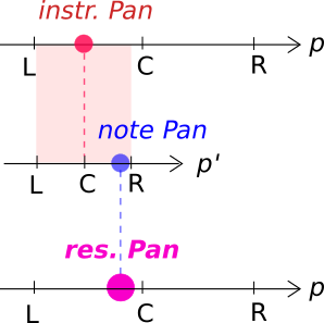 Visualization of the Interaction of the Different Pan Parameters