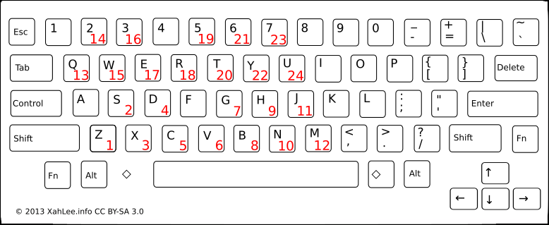 Picture illustrating the mapping of Hydrogen's virtual keyboard to the layout of the computers' keyboard.